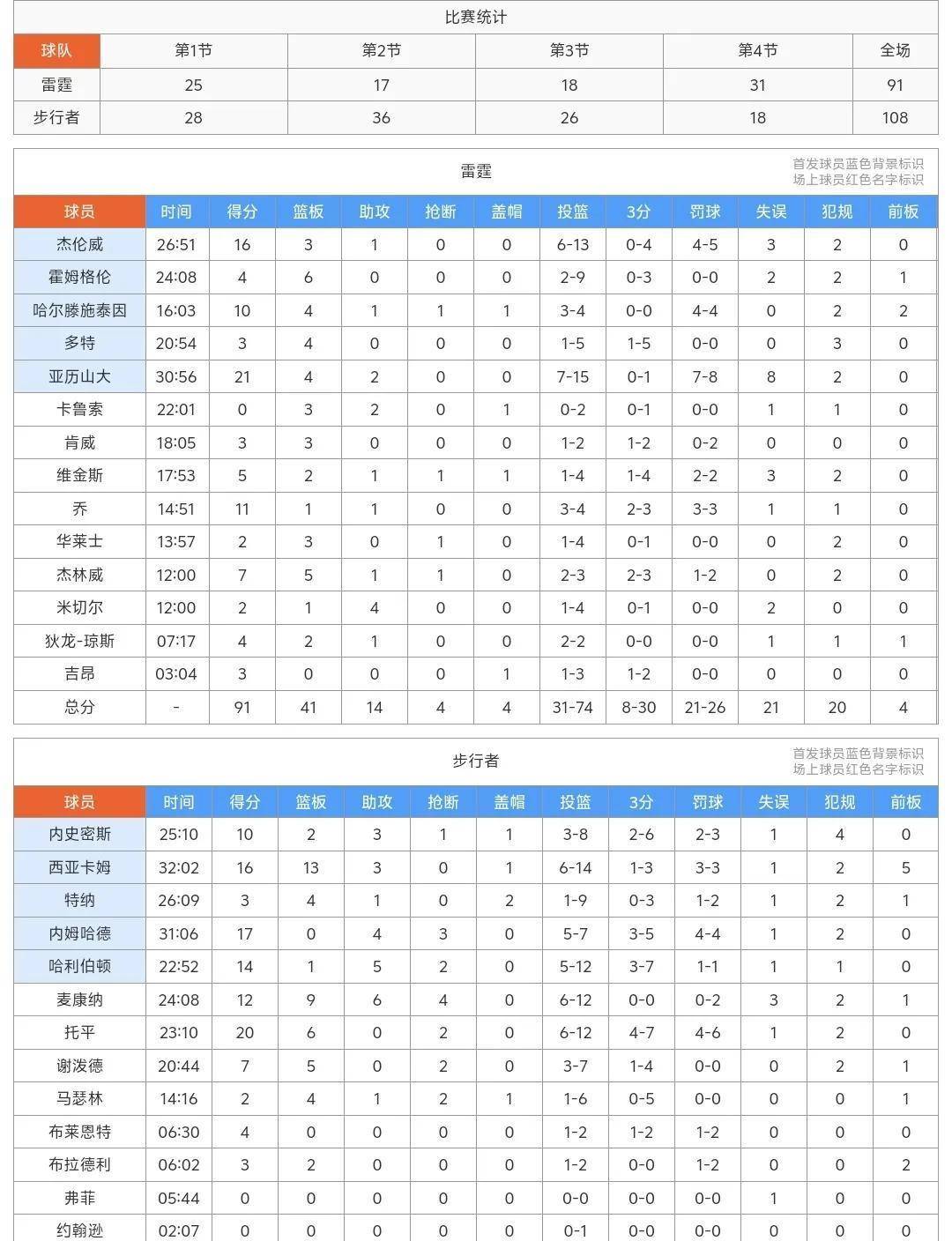  里程碑夜！印第安纳步行者队长鼓劲，全明星赛国际比赛日刷纪录，压力陡增，临场指挥获称赞